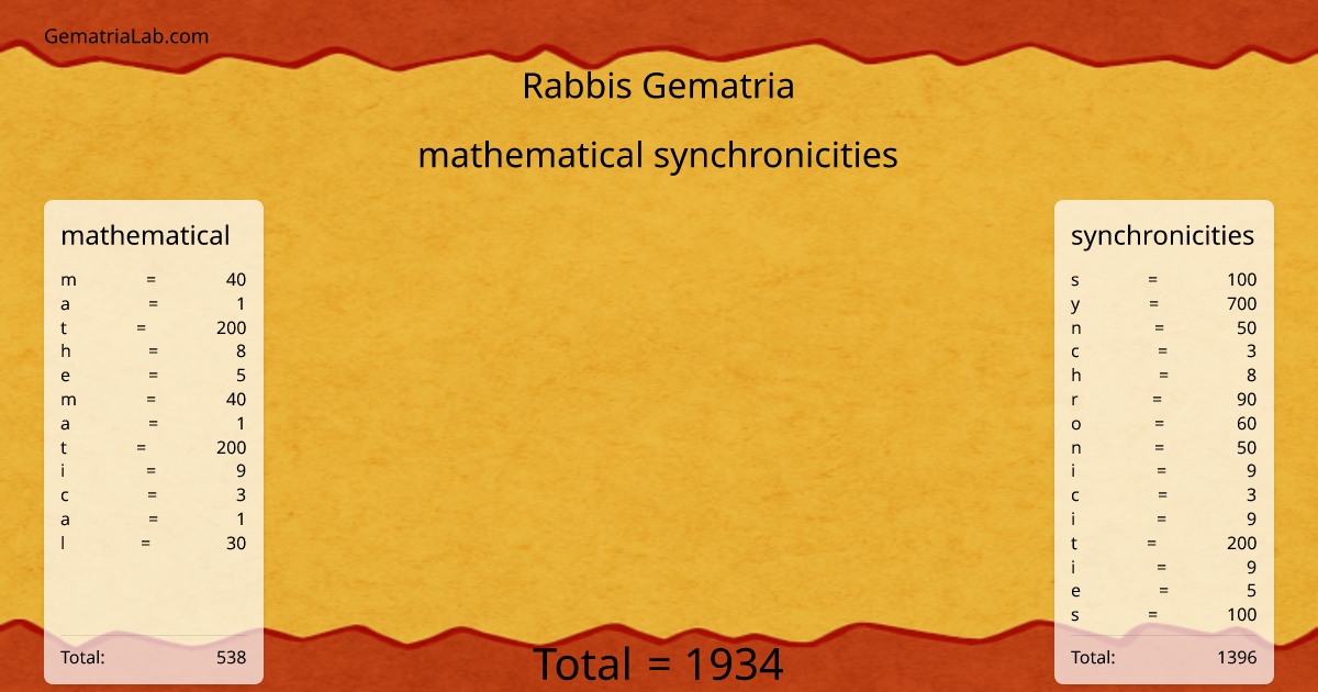 mathematical synchronicities in rabbis Gematria